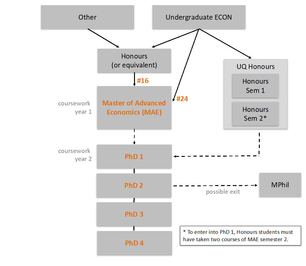 Uq phd thesis examination